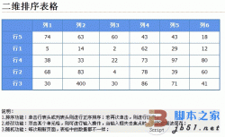 javascript 二维排序表格代码