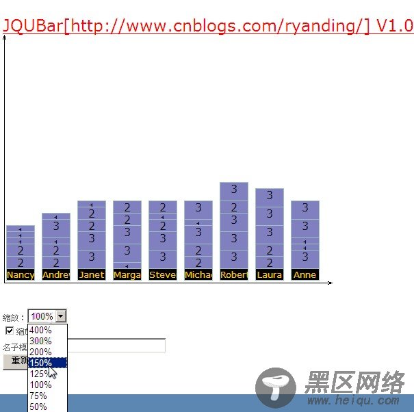 JQUBar 基于JQUERY的柱状图插件