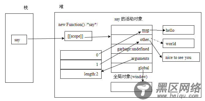 函数形式参数与arguments