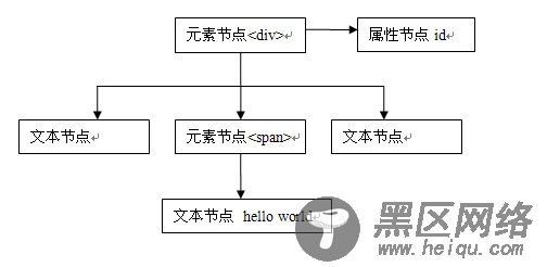 javascript全局观