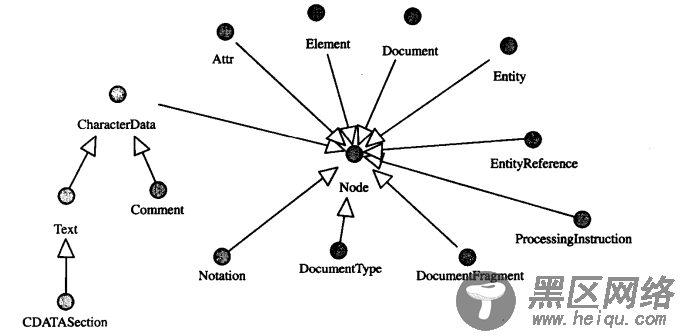 javascript全局观