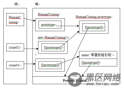 理解对象的创建过程