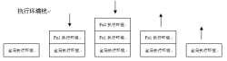 执行模型浅析