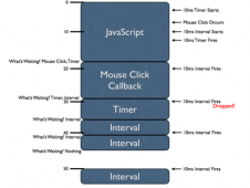 <strong>JavaScrip单线程引擎工作原理分析</strong>