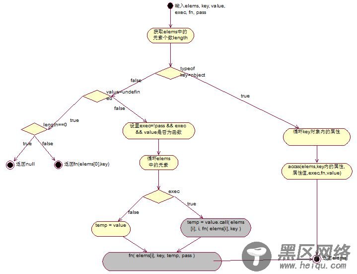 JQuery 动态扩展对象之另类视角