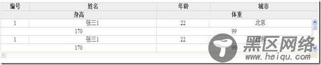 基于jQuery的固定表格头部的代码(IE6,7,8测试通过