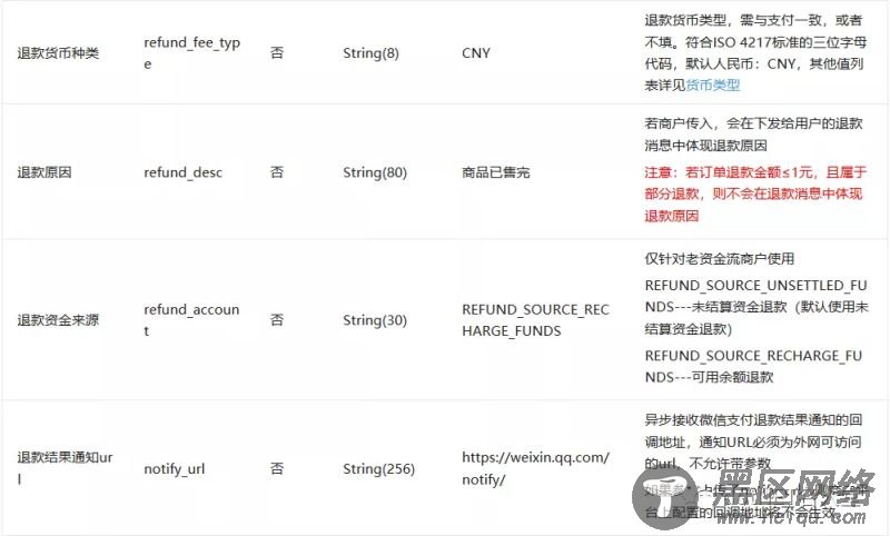 .NET Core 微信小程序退款步骤