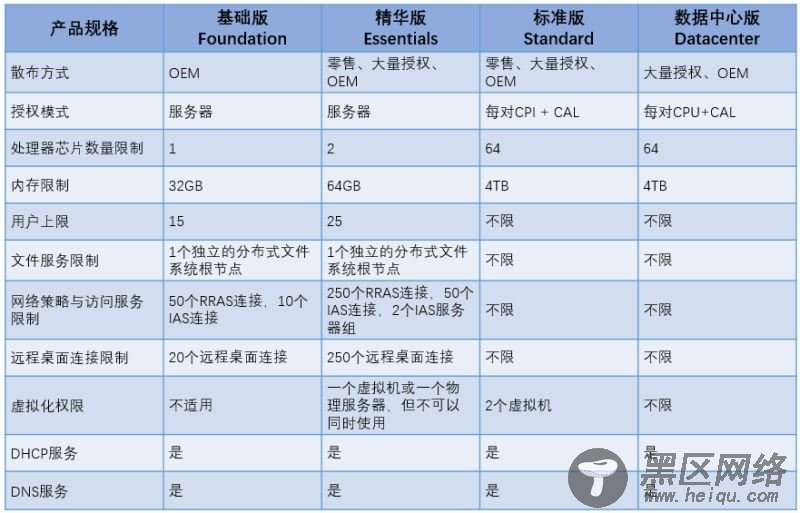 .NET 开发环境搭建图文详解
