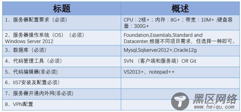 .NET 开发环境搭建图文详解