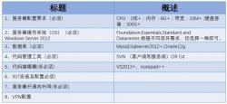 .NET 开发环境搭建图文详解