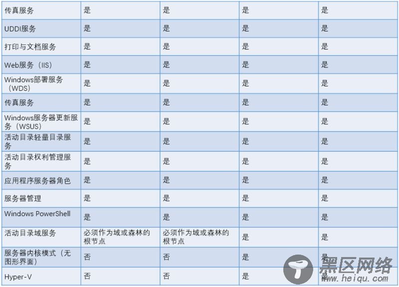 .NET 开发环境搭建图文详解