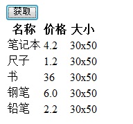 json 入门学习笔记 示例代码