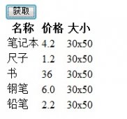 json 入门学习笔记 示例代码