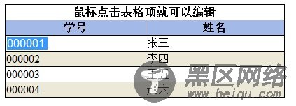 jquery学习笔记二 实现可编辑的表格