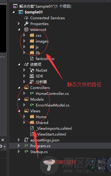 快速入门ASP.NET Core看这篇就够了