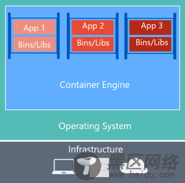 docker部署Asp.net core应用的完整步骤