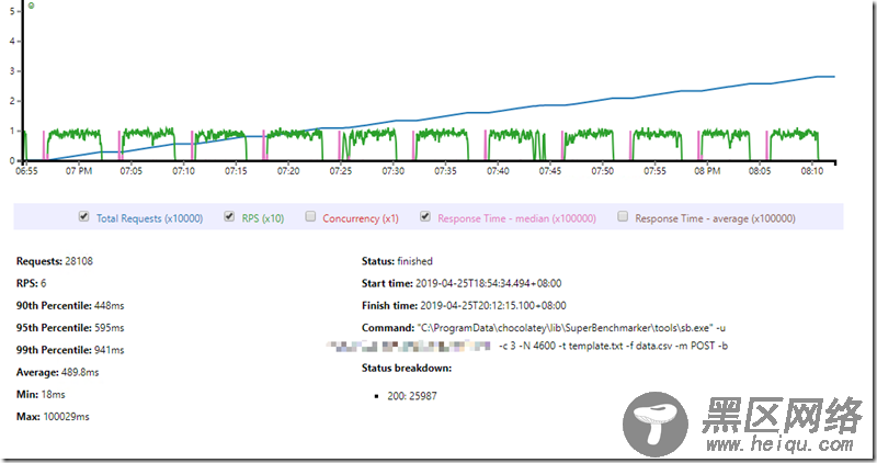 .NET Core 迁移躺坑记续集之Win下莫名其妙的超时