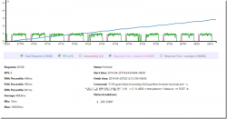 .NET Core 迁移躺坑记续集之Win下莫名其妙的超时