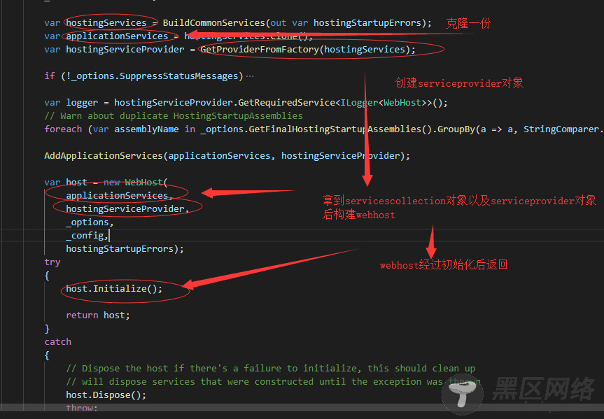 .NET Core源码解析配置文件及依赖注入