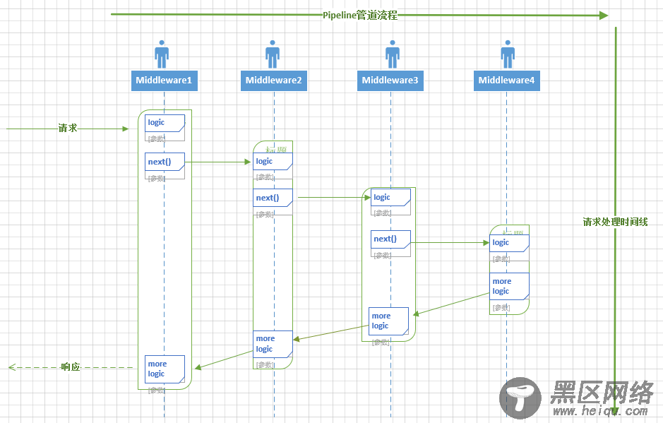 探究ASP.NET Core Middleware实现方法