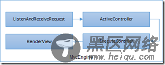 ASP.NET Core依赖注入系列教程之控制反转（IoC）