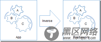 ASP.NET Core依赖注入系列教程之控制反转（IoC）