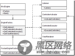 ASP.NET Core依赖注入系列教程之控制反转（IoC）