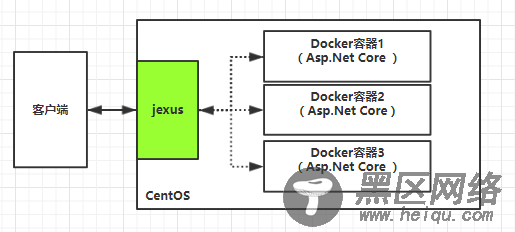 .Net Core和jexus配置HTTPS服务方法