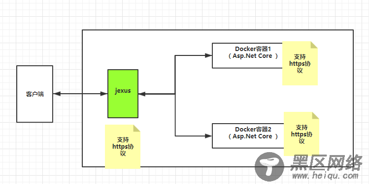 .Net Core和jexus配置HTTPS服务方法