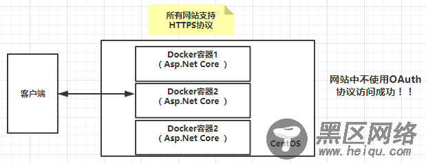 .Net Core和jexus配置HTTPS服务方法