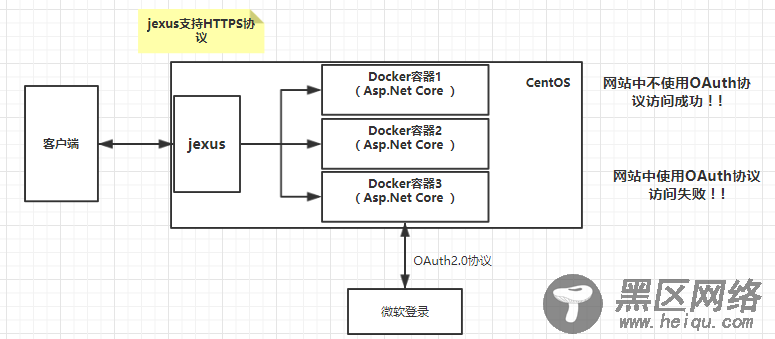 .Net Core和jexus配置HTTPS服务方法