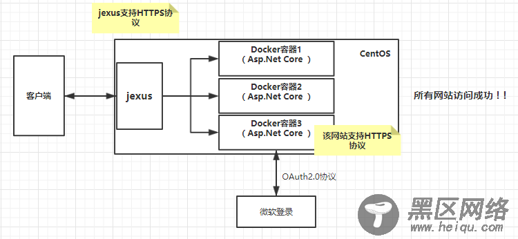 .Net Core和jexus配置HTTPS服务方法