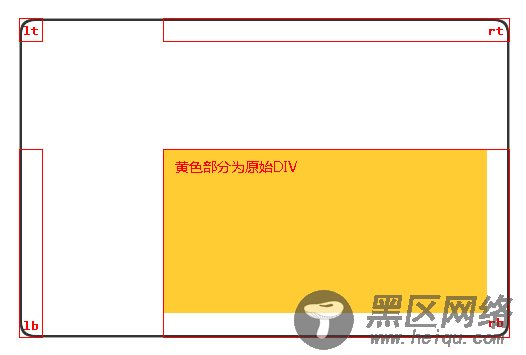 基于mootools的圆角边框扩展代码
