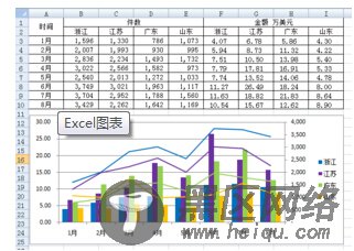 .NET读写Excel工具Spire.Xls使用 重量级的Excel图表功