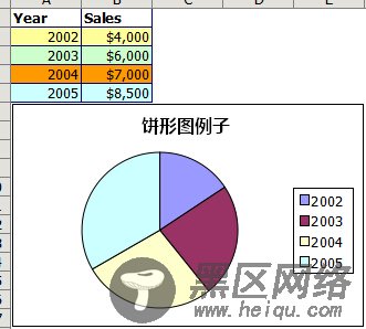 .NET读写Excel工具Spire.Xls使用 重量级的Excel图表功