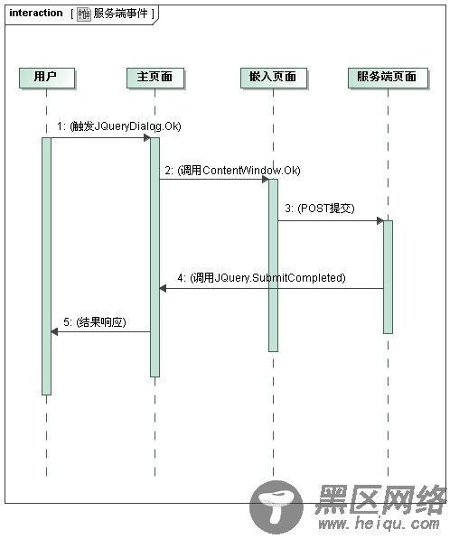 JQuery Dialog(JS 模态窗口,可拖拽的DIV)