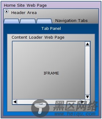 使用JQUERY Tabs插件宿主IFRAMES