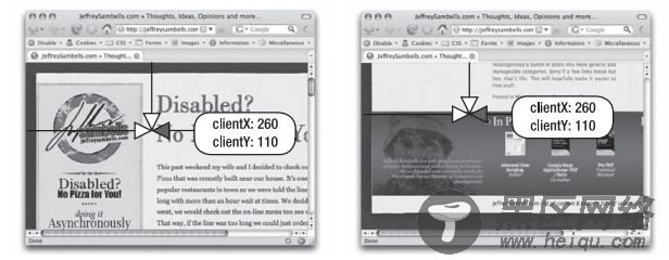 clientXY
