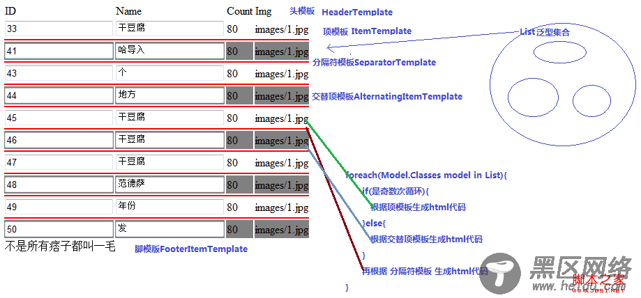 Repeater与ListView功能概述及使用介绍