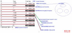 Repeater与ListView功能概述及使用介绍