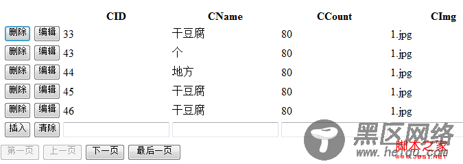 Repeater与ListView功能概述及使用介绍