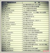 Asp.net内置对象之Request对象(概述及应用)