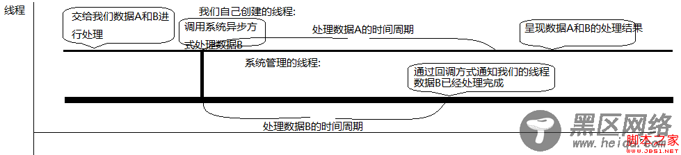 ASP.NET之自定义异步HTTP处理程序(图文教程)