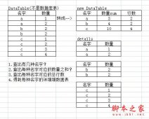 ASP.NET怎么操作DataTable实例应用
