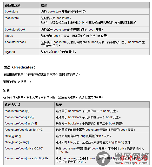 asp.net c# 抓取页面信息方法介绍