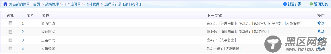 Asp.Net Mvc2 OA 工作流设计思路[图]