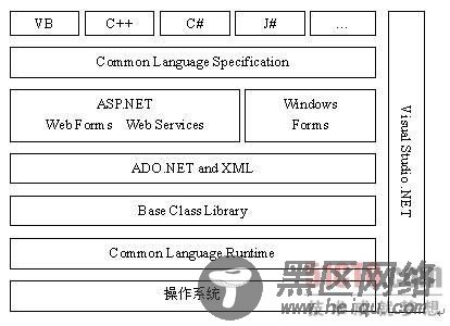 那些年，我还在学习asp.net（二） 学习笔记