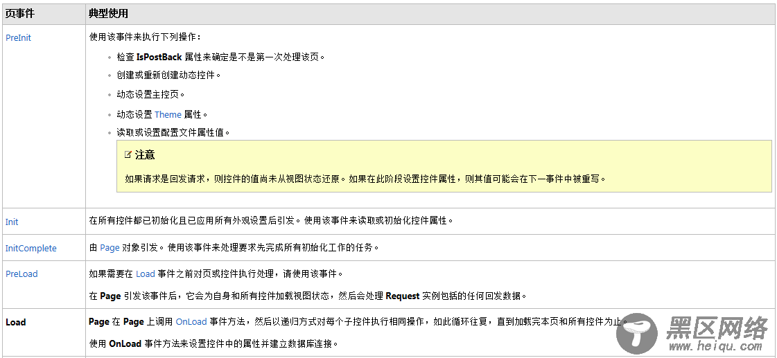 IIS处理Asp.net请求和Asp.net页面生命周期详细说明
