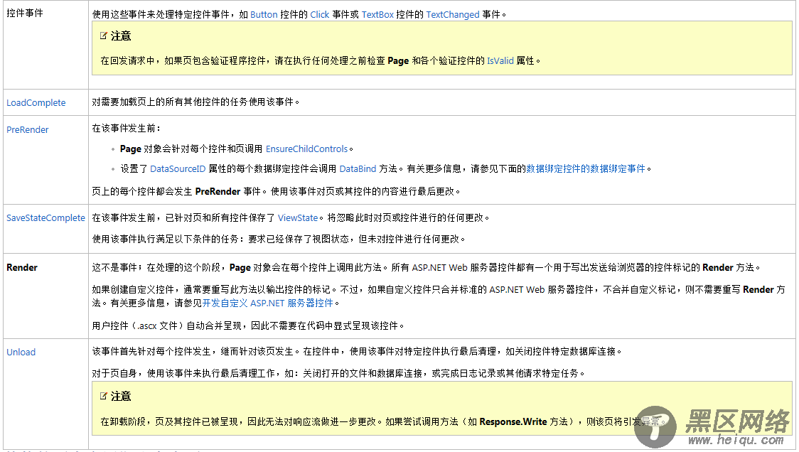 IIS处理Asp.net请求和Asp.net页面生命周期详细说明