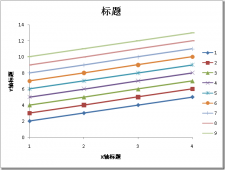 .Net创建Excel文件（插入数据、修改格式、生成图